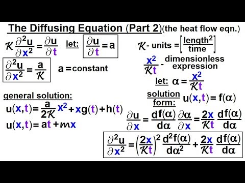 Math Partial Differential Eqn Ch 1 Introduction 1 of 42 What is a Partial Differential Eqn
