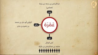 صورة أعلم الناس بحديث عائشة - سند الحديث رقم 935 في موطأ مالك & الانقطاع في سند الحديث 949 في موطأ مالك