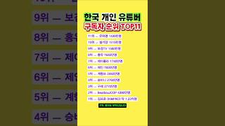 유튜브 썸네일
