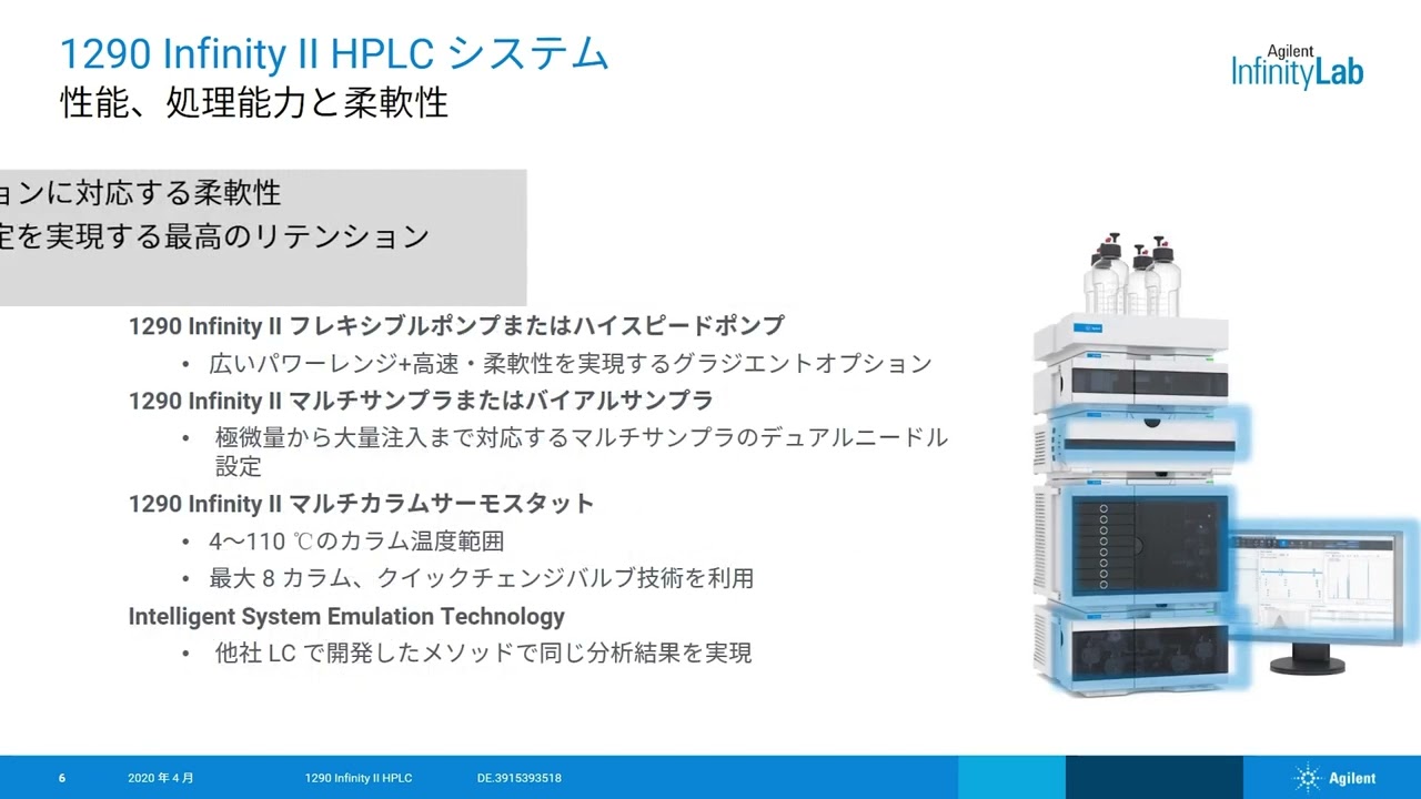 Agilent 1290 Infinity II LC システムの概要