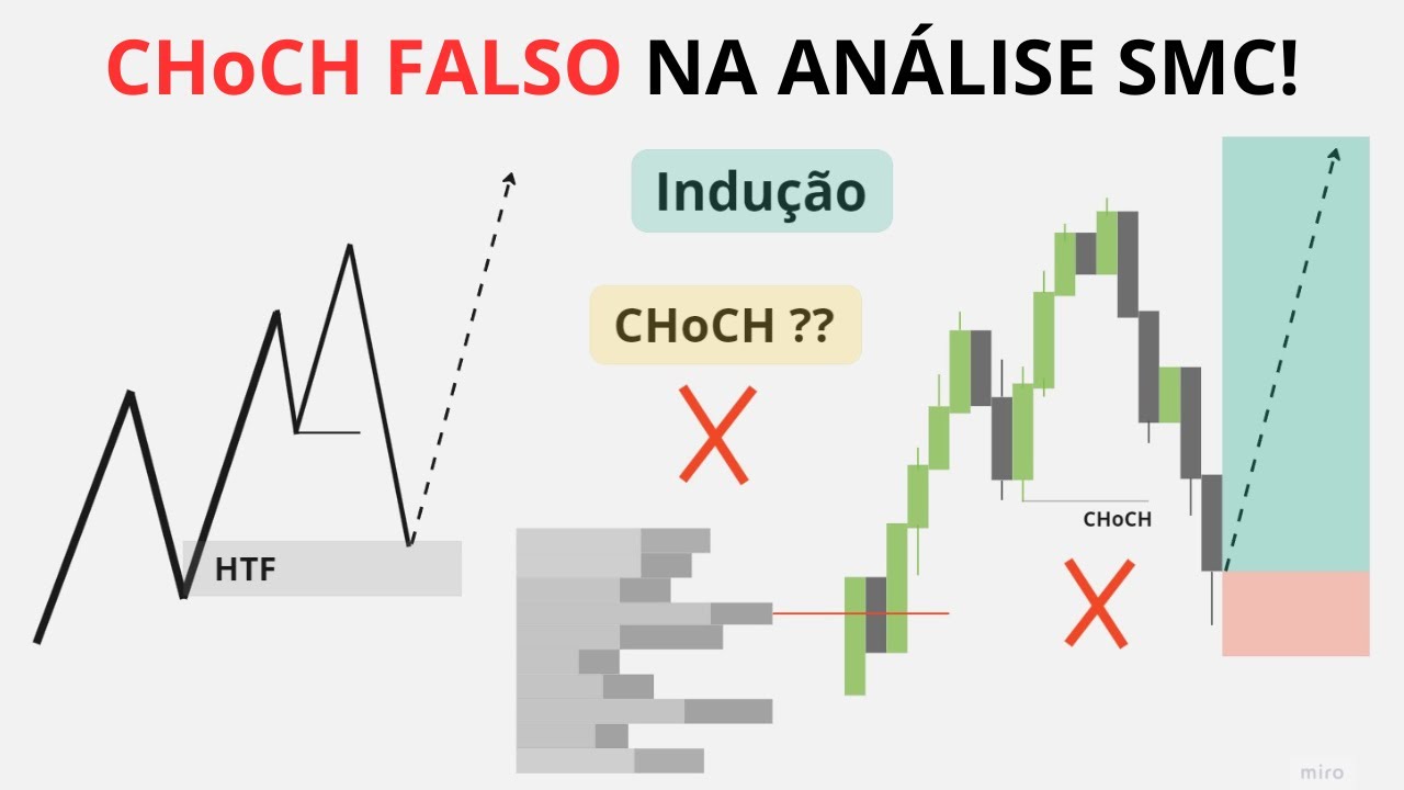 CHoCH FALSO! COMO PEGAR TRADE PARA O LADO CONTRÁRIO DO CHoCH NA ANÁLISE SMC!