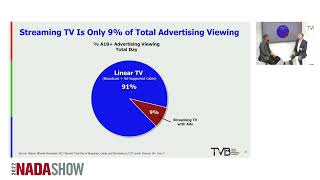 NADA Show 2022 Live Stage – The Future of TV and Auto Advertising