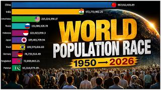 How the World’s Population Changed | 1950–2026 Race