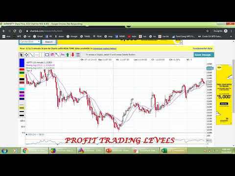 16 10 2019 MORNING TALK NIFTY