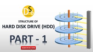 Hard Disk Drive - 1 | Platter | Track | Cylinder | Sector | Cluster | Read-Write Head | Spindle |