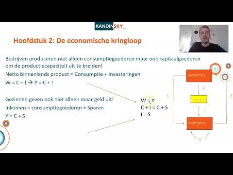 De economische kringloop