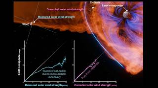 NASA: No Limit to Solar Storm Severity | S0 News July.16.2026