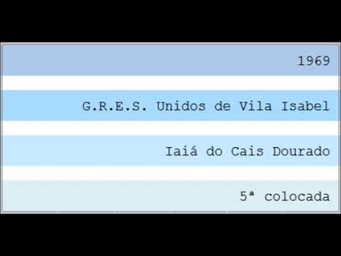 1969 - G.R.E.S. Unidos de Vila Isabel [1]