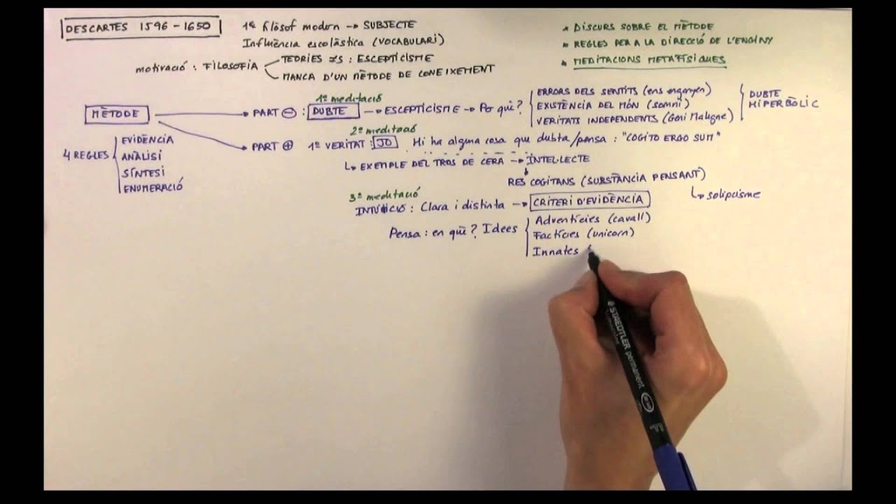 Filosofia de DESCARTES (Català)