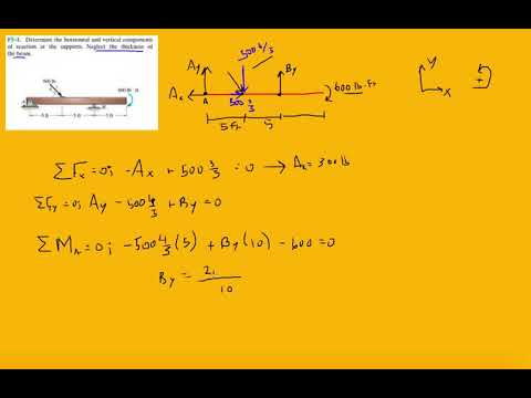Problem F5-1 Statics Hibbeler 12th (Chapter 5)