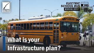 What is your Infrastructure plan? | April 2022