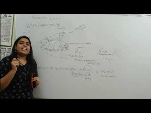 Concept of Boundary Layer in Detail | Boundary Layer in Detail | Fluid mechanics | Hydraulics