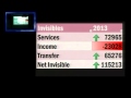 L3 P1 Balance Of Payment BoP Current Account Deficit