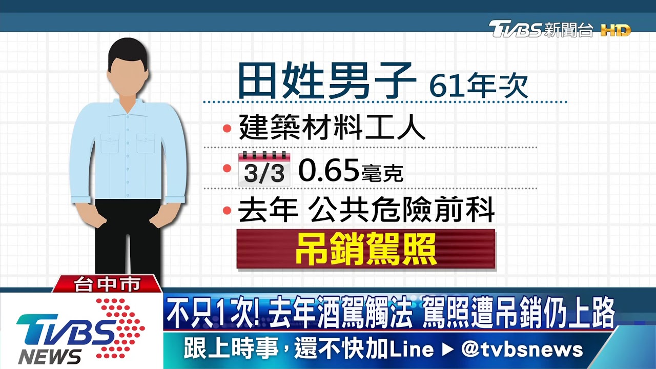 不孝子！無照酒駕撞傷人　8旬爸媽聞訊驚慌