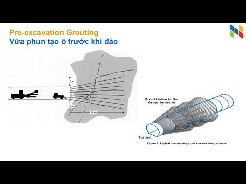 Princípios NATM de tunelamento de apresentação