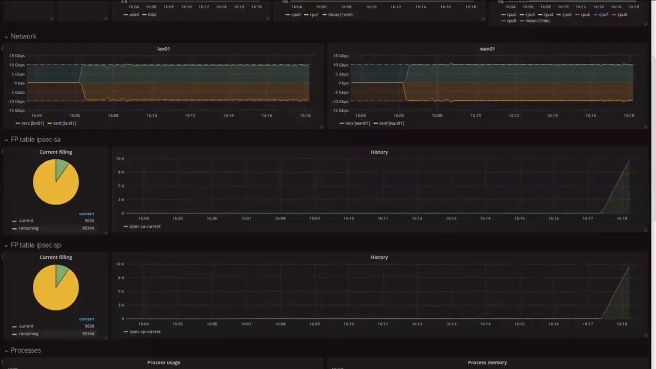 6WIND VPN Concentrator Software Demo