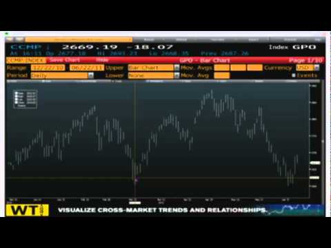 June 22 Daily Stock Market Recap by TFNN - 2011
