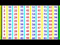 Counting Songs For Preschool 123 Numbers Ginti गिनती 100 तक Ginti 1 Se 100 Tak Ginti G