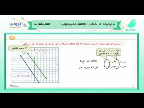 الثالث المتوسط | الفصل الدراسي الأول 1438 | رياضيات | حل نظام من معادلتين خطيتين بيانيا 1