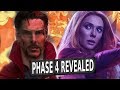 Marvel SDCC 2019 Hall H Panel Breakdown| MCU Phase 4 REVEALED!!!