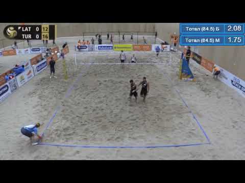 The Hague 2019 Gabdullins/Samoilovs (LAT) - Gogtepe/Giginoglu (TUR)
