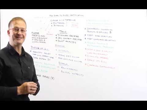 Road to SHEQ Certification Part 2 - Clause 4.1