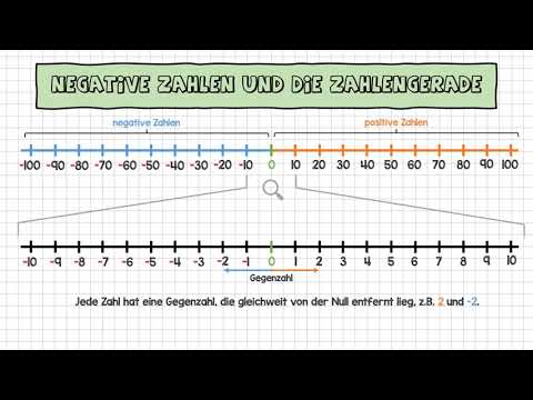 Negative Zahlen und die Zahlengerade