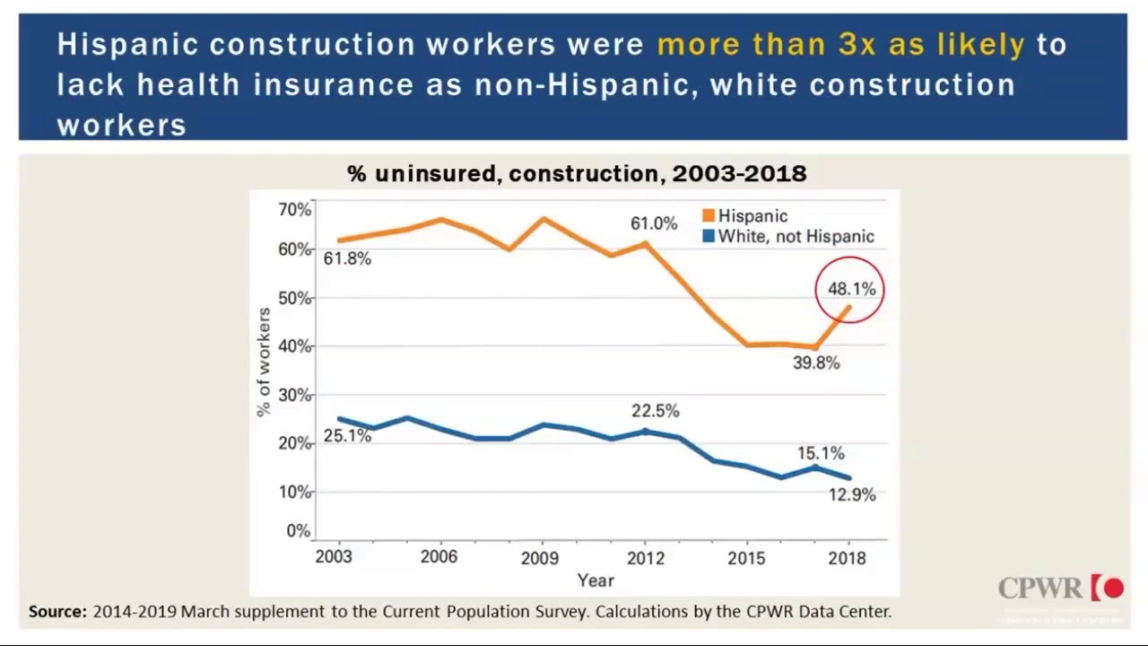 Impact of COVID 19 on the Industry and New Research Initiatives