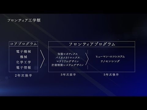 金沢大学　理工学域　フロンティア工学類
