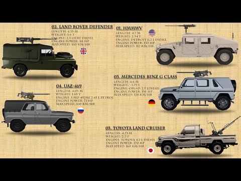 Top 10 Light Utility Vehicles In The World today