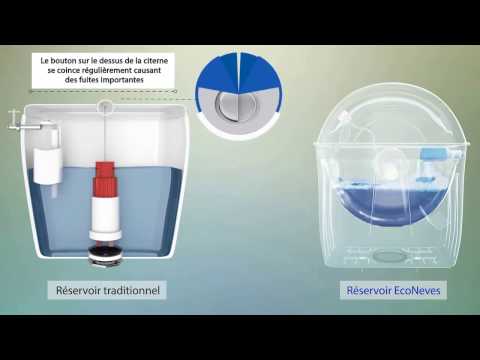 Réservoir WC attenant à basculement - réducteur de consommation d'eau Waterflush