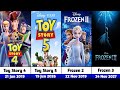 All Upcoming Released Disney Pixar Animated Movie Sequels List 2000 To 2030