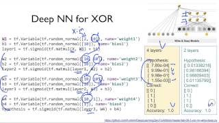 ML lab 09-1: Neural Net for XOR