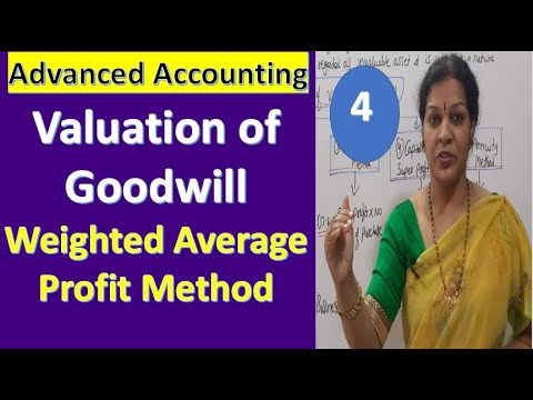 1 Valuation of Goodwill Introduction From Advanced Accounting