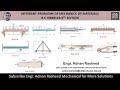 Step-by-Step Solutions to Mechanics of Materials Problems | Mechanics of materials rc Hibbeler