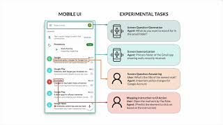 Enabling Conversational Interaction with Mobile UI using Large Language ...