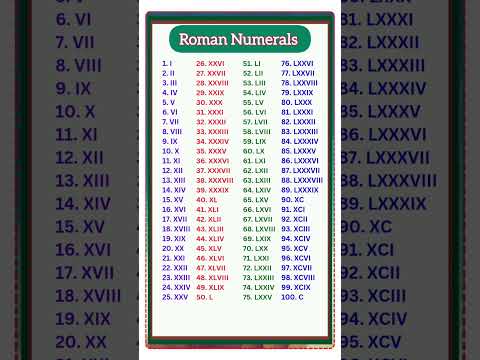 Roman numbers | Roman numerals | 1 to 100 Roman Numbers| 1 से 100 रोमन संख्या #shorts #youtubeshorts
