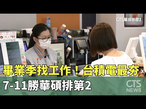 畢業季找工作！台積電最夯　7-11勝華碩排第2