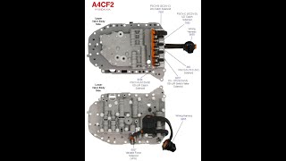 dtc p0755 interpretation