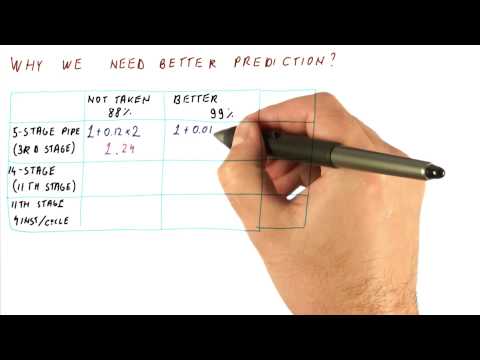 Lesson 1 Introduction Georgia Tech HPCA Part 1