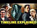 JURASSIC WORLD Timeline Explained