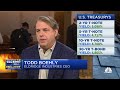 Todd Boehly: The market has done the Fed's work for it