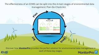 Discover how MonitorPro provides the perfect solution for environmental data management