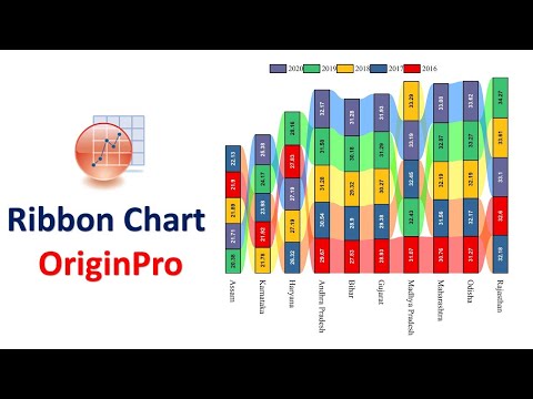 Ribbon Chart | OriginPro Graphing | OriginPro