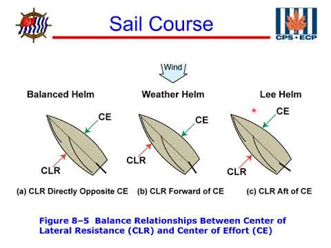 USPS Sail Course - Section 08 Balance