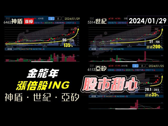 01/29【甜心盤後影音】金龍年漲倍股Ing－神盾、世紀、亞矽