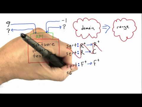 Domains And Ranges Software Testing