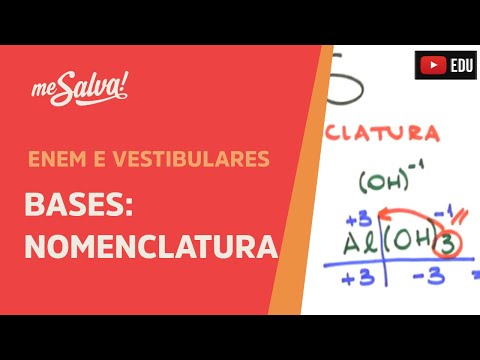 Me Salva! INO06 - Funções Inorgânicas - Bases: nomenclatura