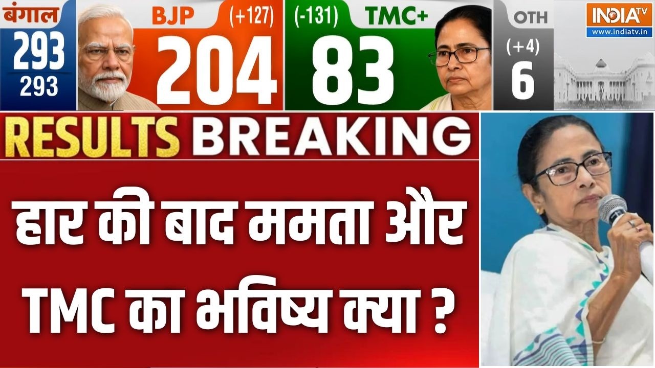 BJP's Bengal Victory: हार की बाद ममता और TMC का भविष्य क्या ? | PM Modi Vs Mamata Banerj
