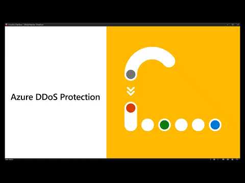 Azure DDoS IP Protection
